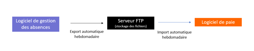 Schema api rh 